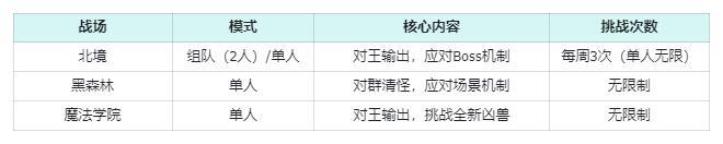 《我的勇者》玩法介绍：公会战玩法攻略详解！