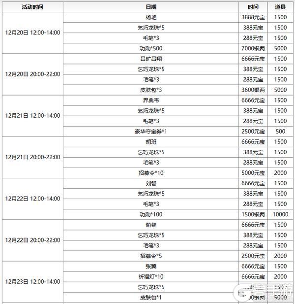 《三国杀OL互通版》【官方活动】冬至祈福族杨众来袭 清雅趣逗*清河公主寻宝阁上新