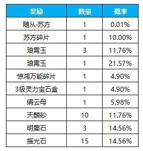 《凌云诺》张灯结彩·招贤纳士