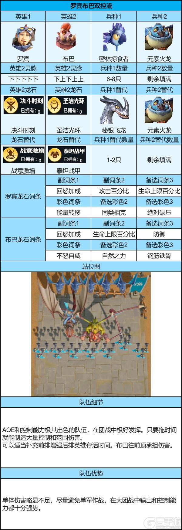 《龙石战争》低养成团战体系，平民最优配队直接冲