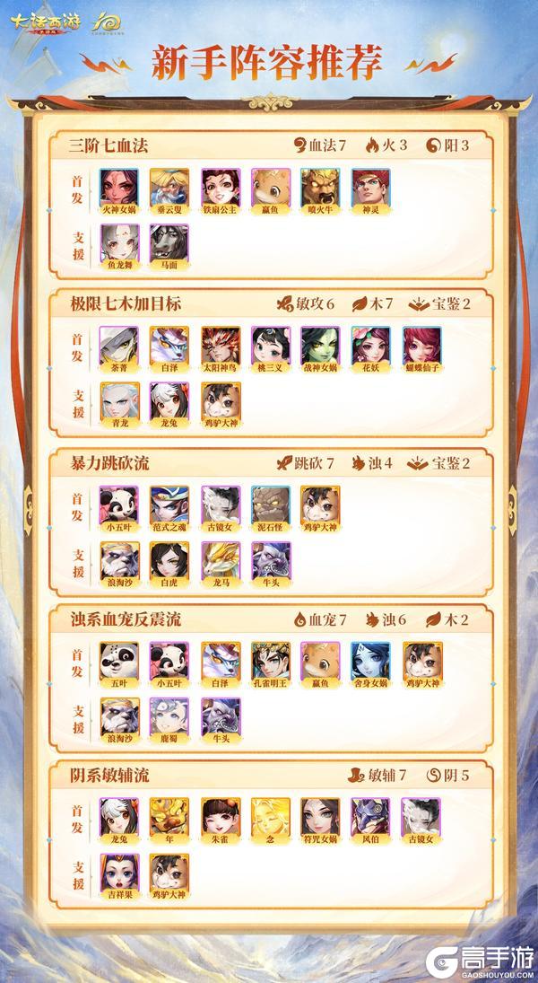 《大话西游》御兽争锋对局阵容搭配解析