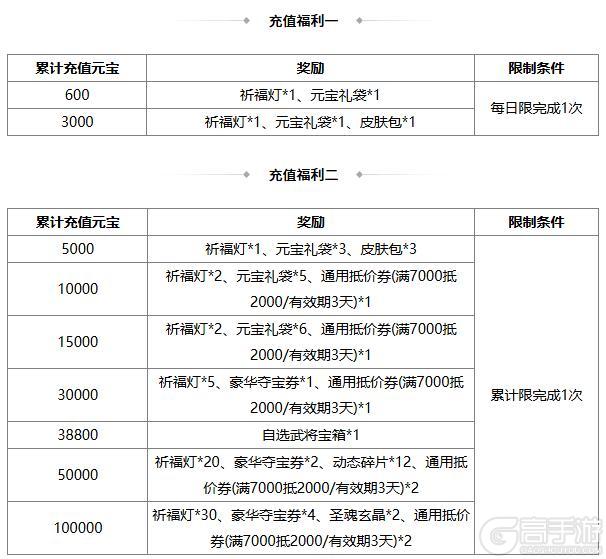 《三国杀OL互通版》春福祈愿谋张绣、韩馥返场 界曹彰夺宝上新