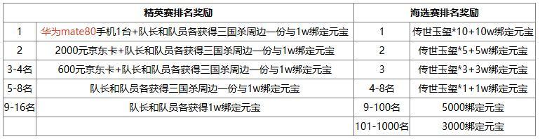《三国杀OL互通版》【官方活动】全民斗地主海选开赛 赢华为Mate80手机大奖！