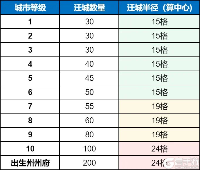 《世界启元》玩法介绍:「围城」玩法规则、机制详解!