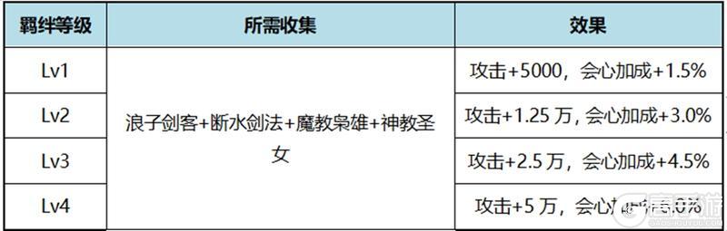 《自在江湖》伙伴攻略：普攻体系辅助型伙伴「浪子剑客」详解