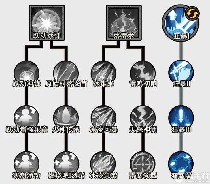 无尽探险队毒法召唤流详解