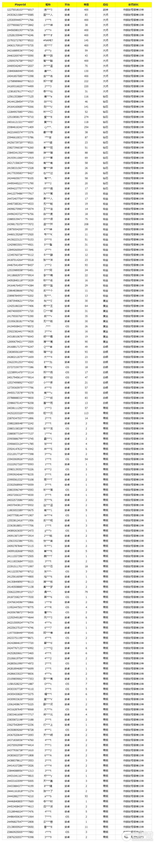 《使命召唤手游》12月26日安全处罚公告