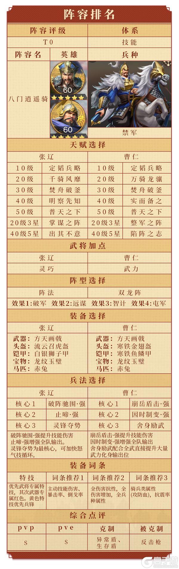 《偃武》从开荒到团战全覆盖！S3平民主力队， TOP5培养难度低 + 强度拉满