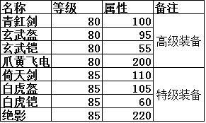 《新三国争霸》挑战赛·霸主之争12月11日11点火爆开启