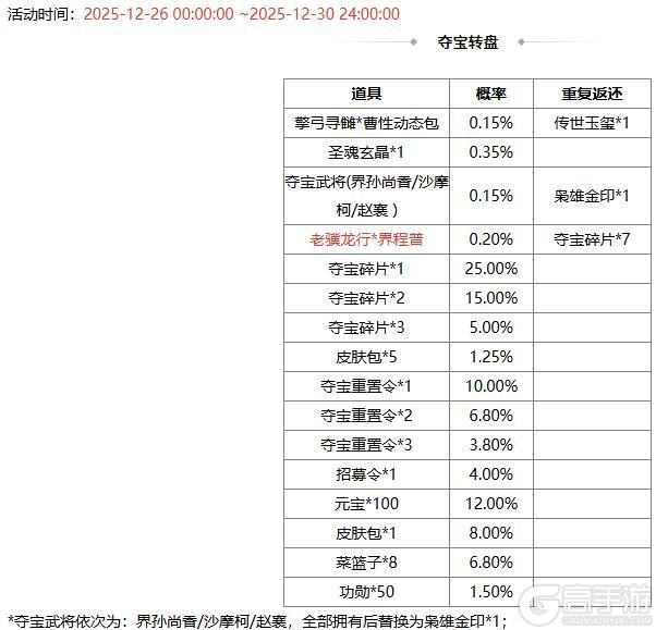《三国杀OL互通版》闪耀祈愿闪赵云返场 老骥龙行*界程普夺宝上新