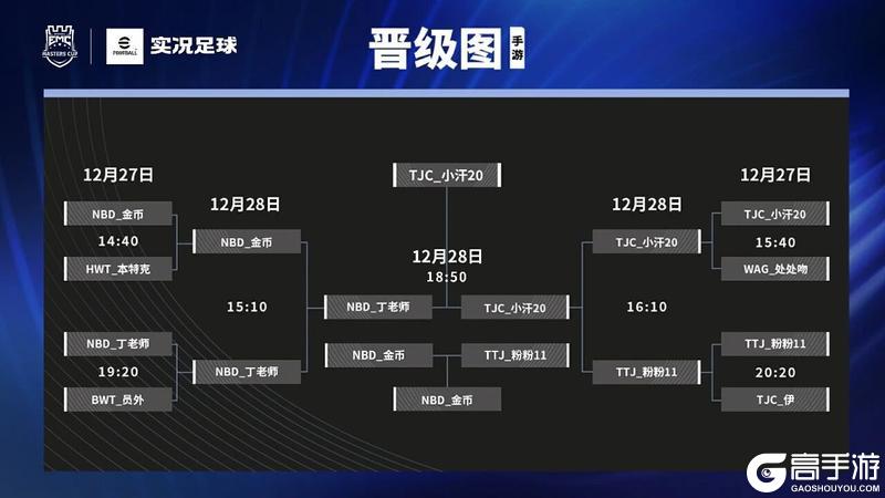 一文回顾《实况足球》2025大师杯精彩瞬间！