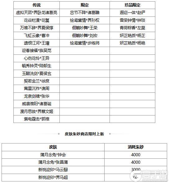 《三国杀OL互通版》【官方活动】元旦祈福限定吕玲绮 蝶剪春风*胡金定琳琅绘卷上新