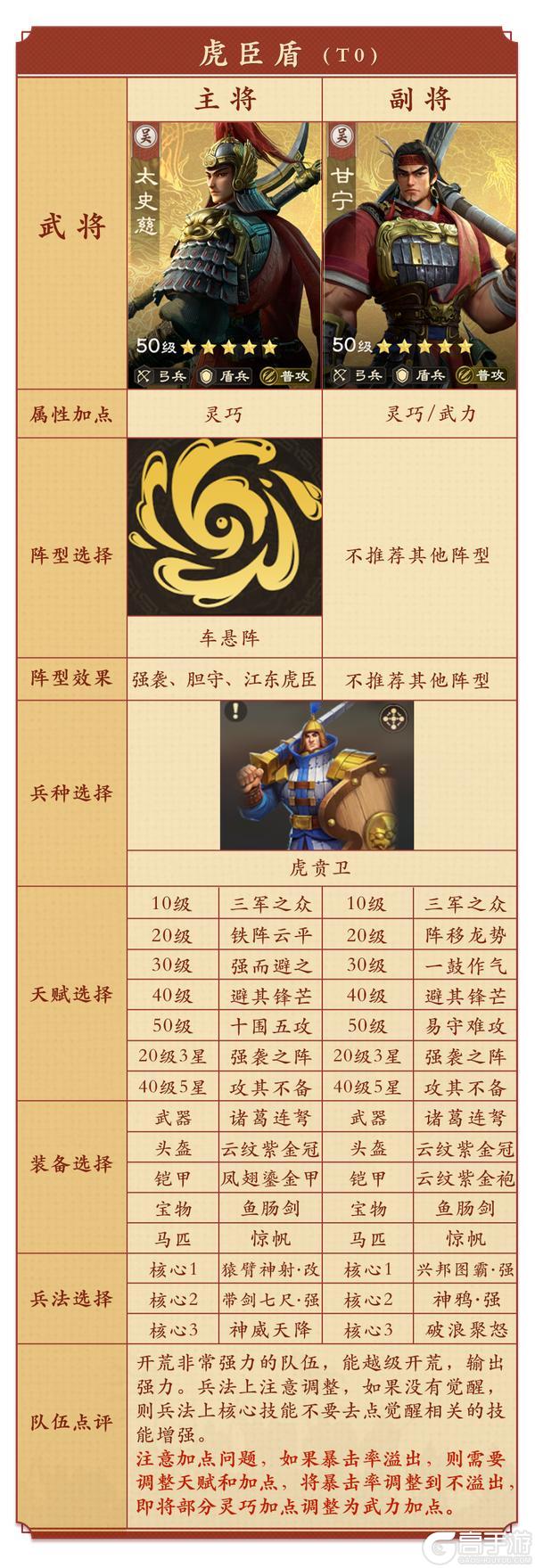 《偃武》终极目标：五队共存！S3高强度共存阵容推荐