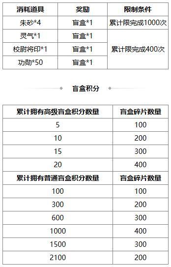 《三国杀OL互通版》【官方活动】冬至祈福族杨众来袭 清雅趣逗*清河公主寻宝阁上新