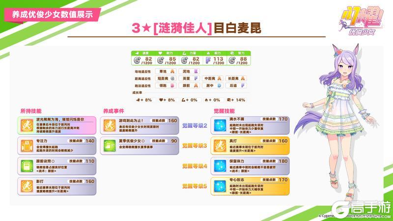 《闪耀!优俊少女》即将登场的优俊少女与超稀有协助卡数值公开