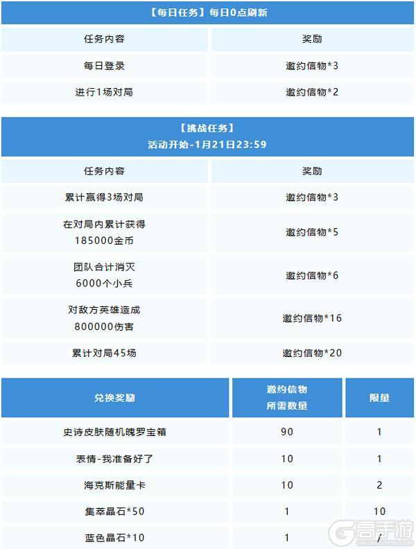 《英雄联盟手游》又有免费史诗皮肤！“新年启封之邀”活动将于1月1日开启~