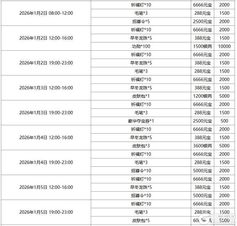 《三国杀OL互通版》【官方活动】元旦祈福限定吕玲绮 蝶剪春风*胡金定琳琅绘卷上新