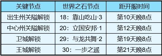 《龙石战争》古树新生新地图,联盟战略布局全攻略解析!
