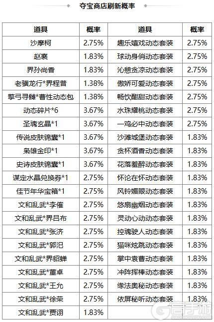《三国杀OL互通版》闪耀祈愿闪赵云返场 老骥龙行*界程普夺宝上新