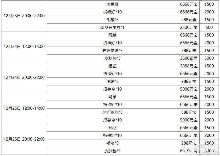 《三国杀OL互通版》【官方活动】冬至祈福族杨众来袭 清雅趣逗*清河公主寻宝阁上新
