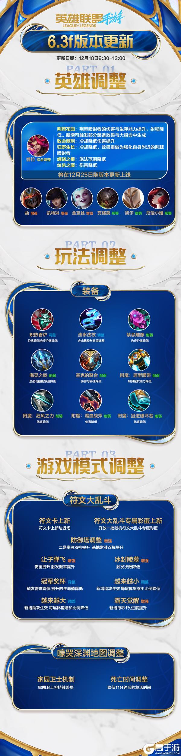 《英雄联盟手游》婕拉综合调整,劫、金克丝、凯特琳获得加强!