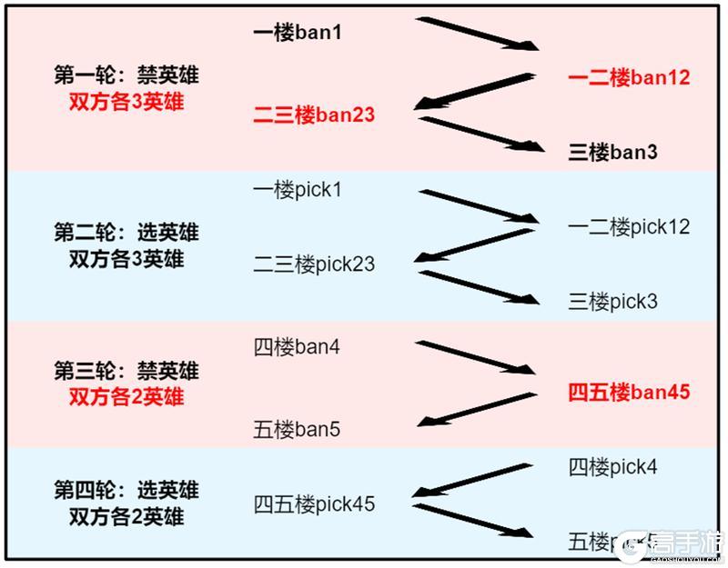 《王者荣耀》12月9日体验服不停机更新公告