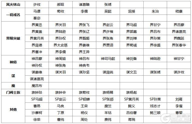 《三国杀OL互通版》【官方活动】全民斗地主海选开赛 赢华为Mate80手机大奖！