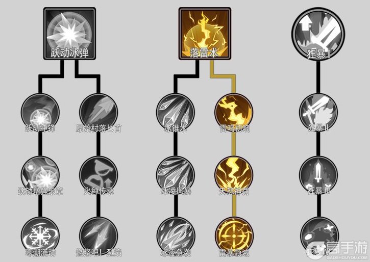 无尽探险队基础玩法&实用流派推荐