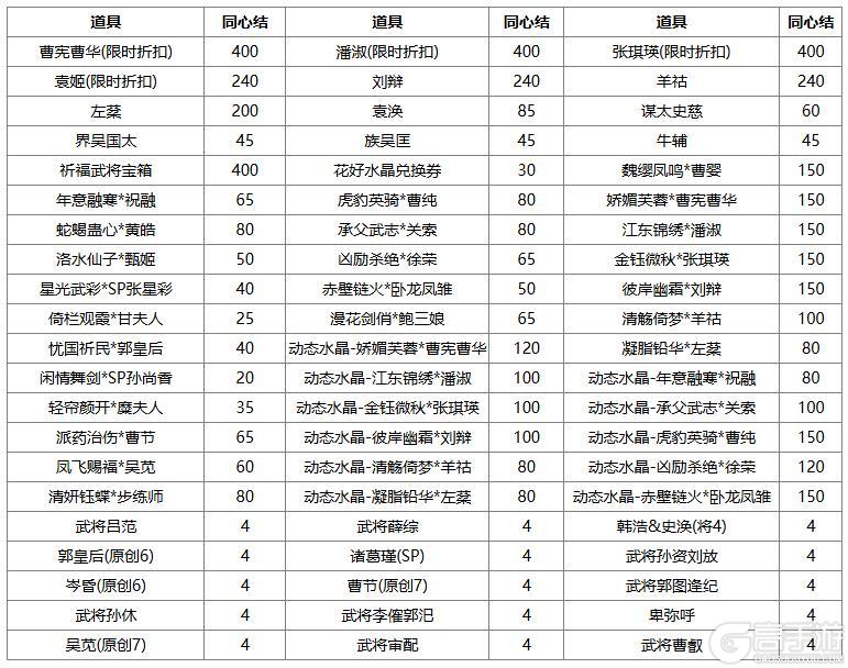 《三国杀OL》冬至祈福族杨众来袭 清河公主寻宝阁上新