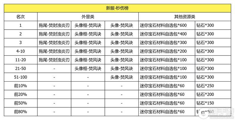 《我的勇者》2025年度对决赛事开启!谁能封顶夺冠?