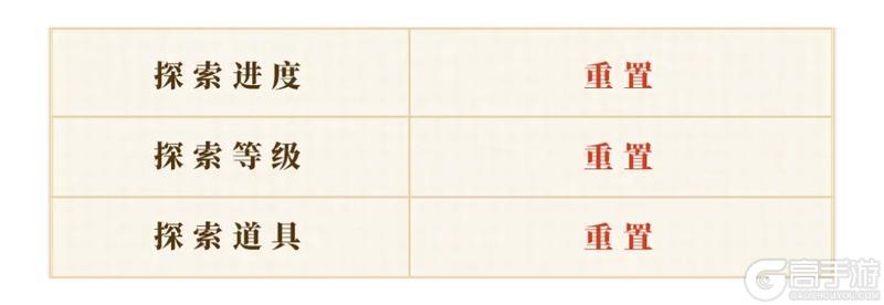 《偃武》S3赛季开荒流程解析，高效发育效率翻倍！