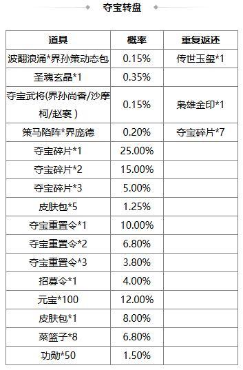《三国杀OL》冬至祈福族杨众来袭 清河公主寻宝阁上新