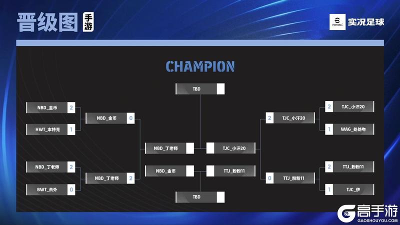 「实况足球」看大师杯终局之战 见证新王加冕！
