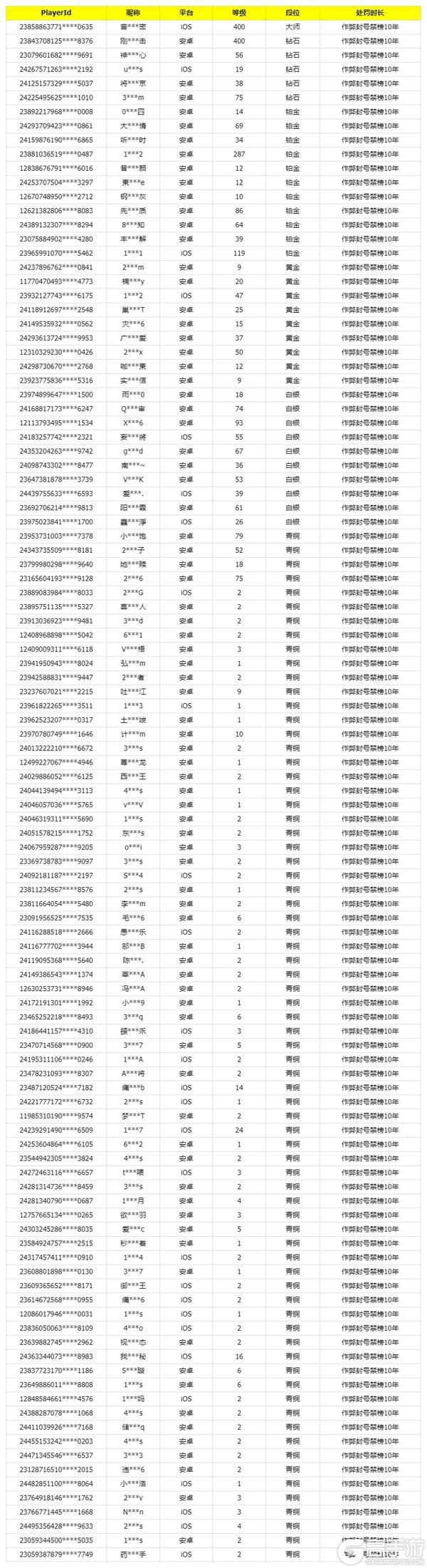 《使命召唤手游》12月19日安全处罚公告