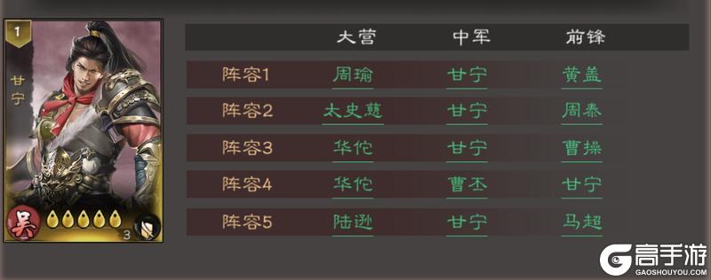 《三国乱世霸王》武将攻略:甘宁技能搭配详解!