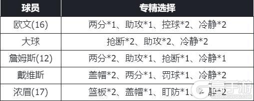 《美职篮篮球世界》阵容推荐：应对“扣体流”的「乐于分享」建队思路分享！！