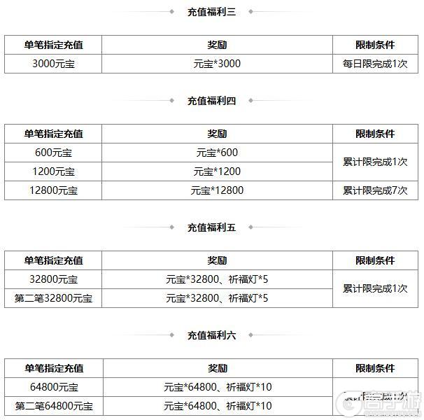 《三国杀OL》冬至祈福族杨众来袭 清河公主寻宝阁上新