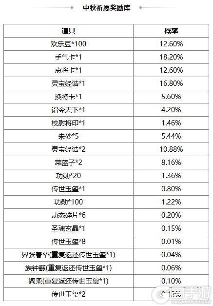 《三国杀OL互通版》春福祈愿谋张绣、韩馥返场 界曹彰夺宝上新