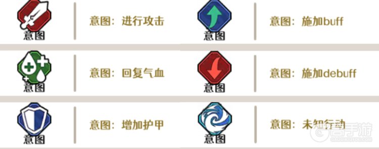 古今2风起蓬莱--游戏玩法--意图说明