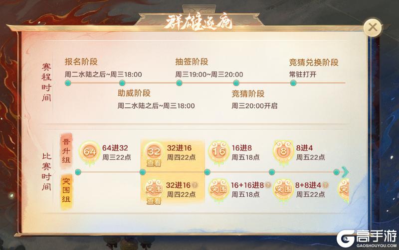 《大话西游》37届群雄巅峰赛昨日燃爆开战！