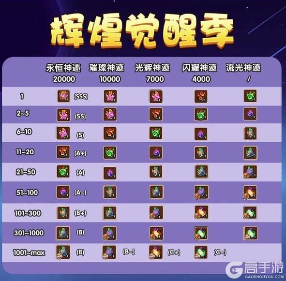 《放置奇兵》秘藏工坊拓展，辉煌觉醒季本周五开启！