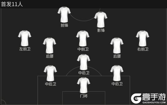 《FC足球世界》新手教程：【中后卫球员】选择参考！