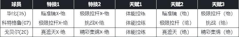 《美职篮篮球世界》阵容推荐：应对“扣体流”的「乐于分享」建队思路分享！！