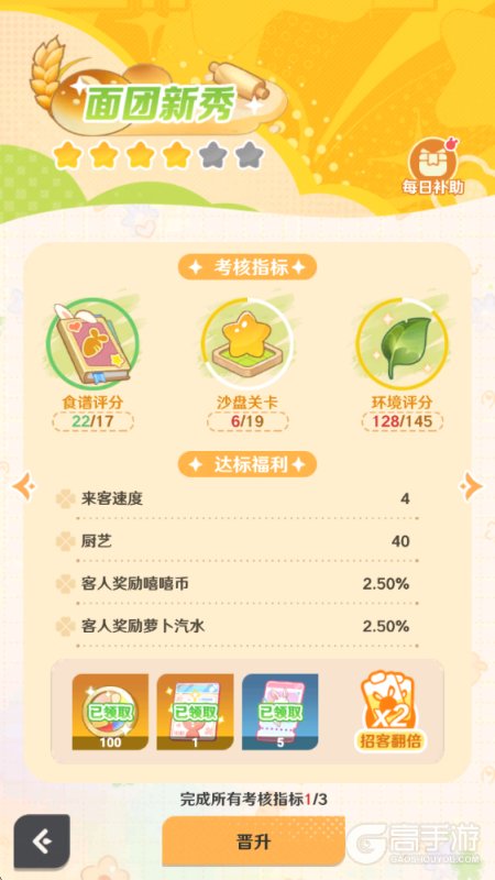 解忧小食光--游戏评测--经营指标