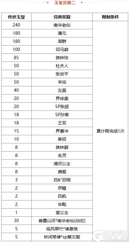 《三国杀OL互通版》【官方活动】冬至祈福族杨众来袭 清雅趣逗*清河公主寻宝阁上新