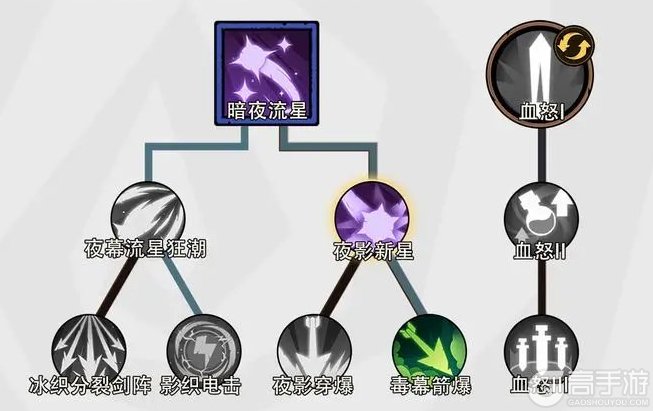 无尽探险队毒法召唤流详解