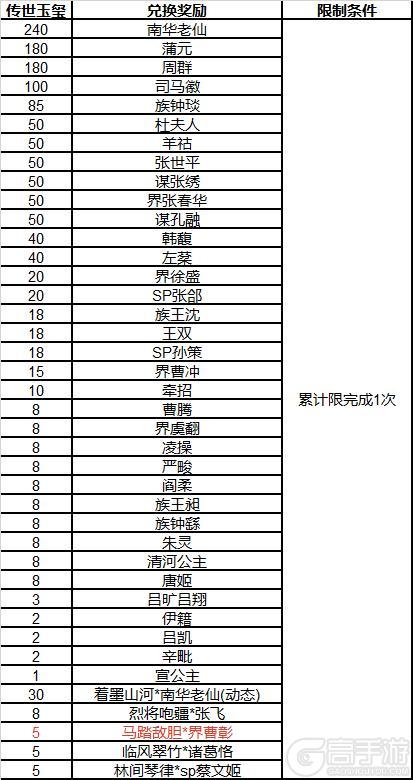 《三国杀OL互通版》春福祈愿谋张绣、韩馥返场 界曹彰夺宝上新