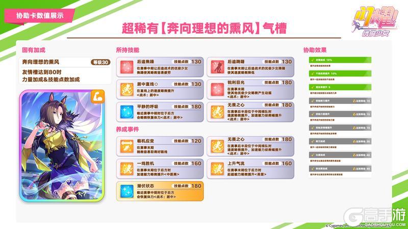 《闪耀!优俊少女》即将登场的养成优俊少女与协助卡数值公开