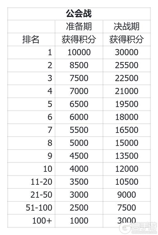 《我的勇者》2025年度对决赛事开启!谁能封顶夺冠?