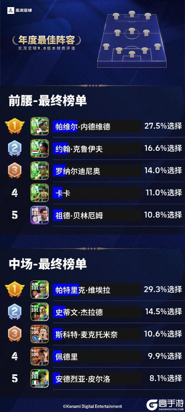 《实况足球》活动抢先看丨最会进球的后卫即将登陆实况！